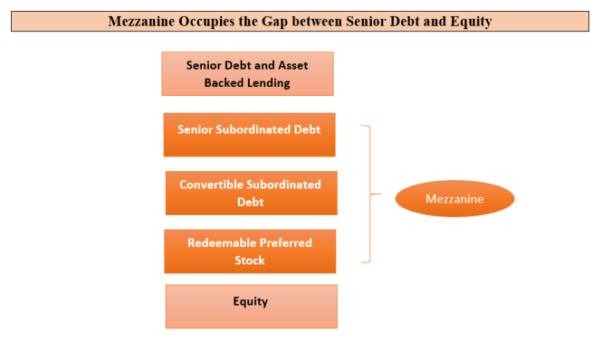 mezzanine-options-capital-stack